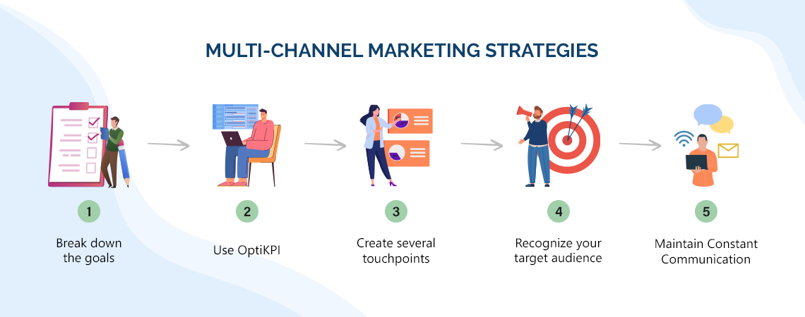 multi-channel marketing strategies